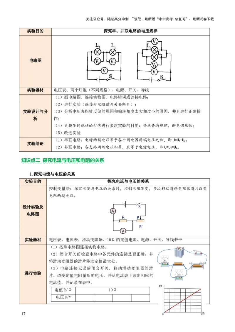 专题07电学重点实验（讲练）（解析版）_02中考总复习（2026版更新中）_04-物理-中考总复习_2025年中考复习资料_2025中考二轮课件ppt+讲义+练习物理_讲义+练习