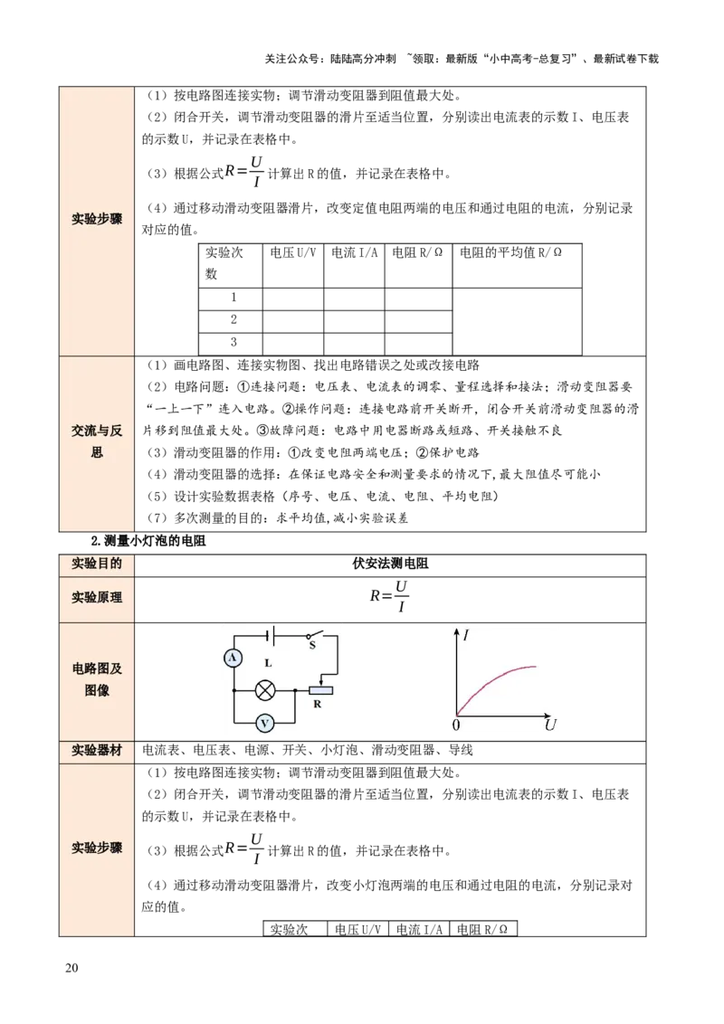 专题07电学重点实验（讲练）（解析版）_02中考总复习（2026版更新中）_04-物理-中考总复习_2025年中考复习资料_2025中考二轮课件ppt+讲义+练习物理_讲义+练习