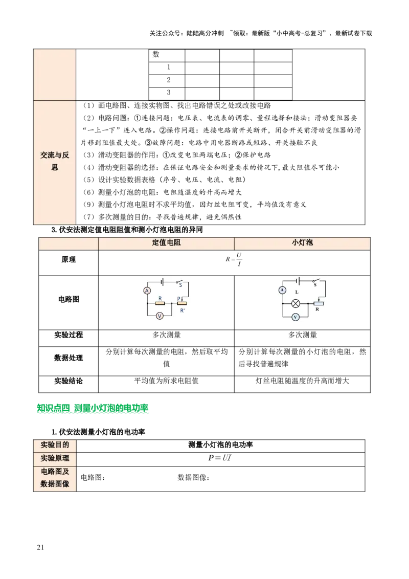 专题07电学重点实验（讲练）（解析版）_02中考总复习（2026版更新中）_04-物理-中考总复习_2025年中考复习资料_2025中考二轮课件ppt+讲义+练习物理_讲义+练习