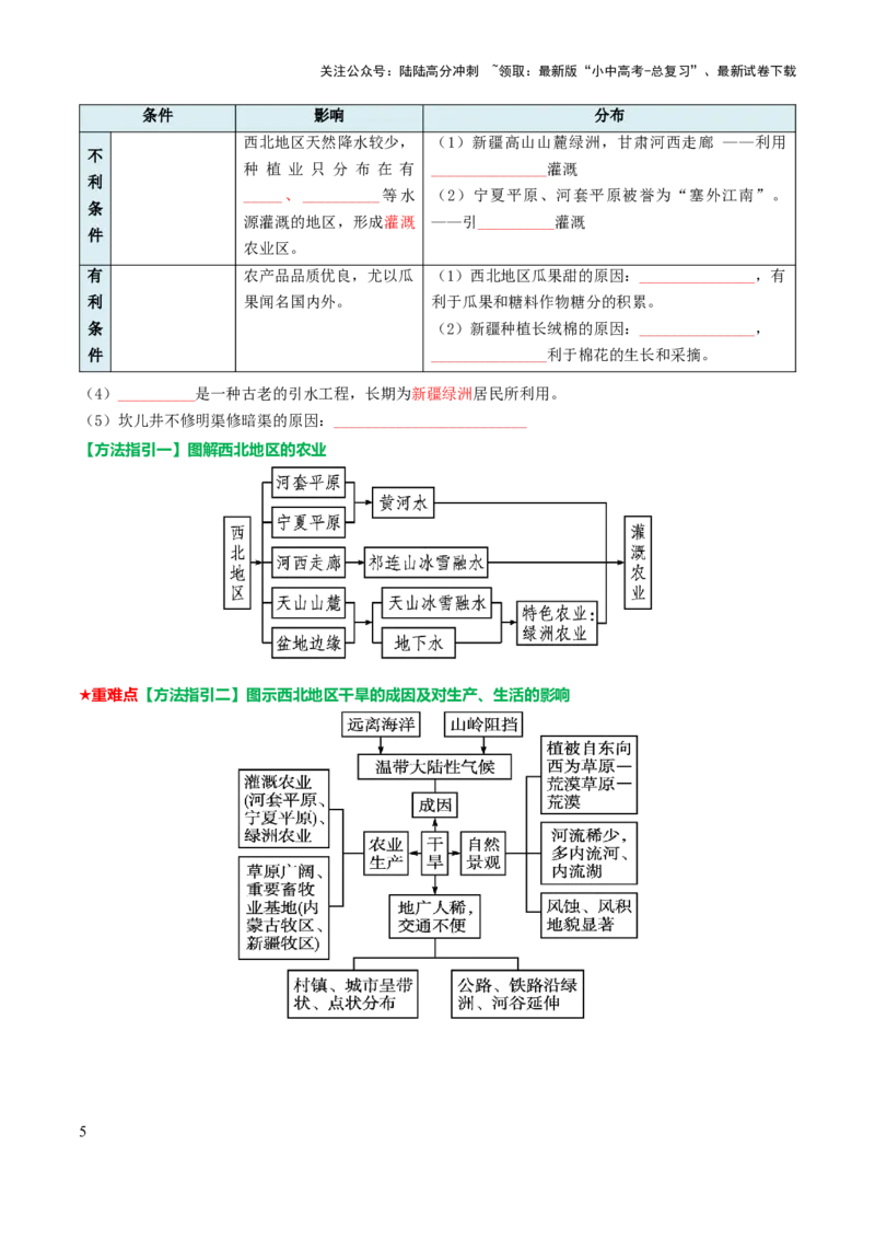 专题15西北地区和青藏地区-2025年中考地理知识点梳理（挖空版）_02中考总复习（2026版更新中）_09-地理-中考总复习_2025中考地理复习资料_2025年中考地理知识点_挖空版+背诵版