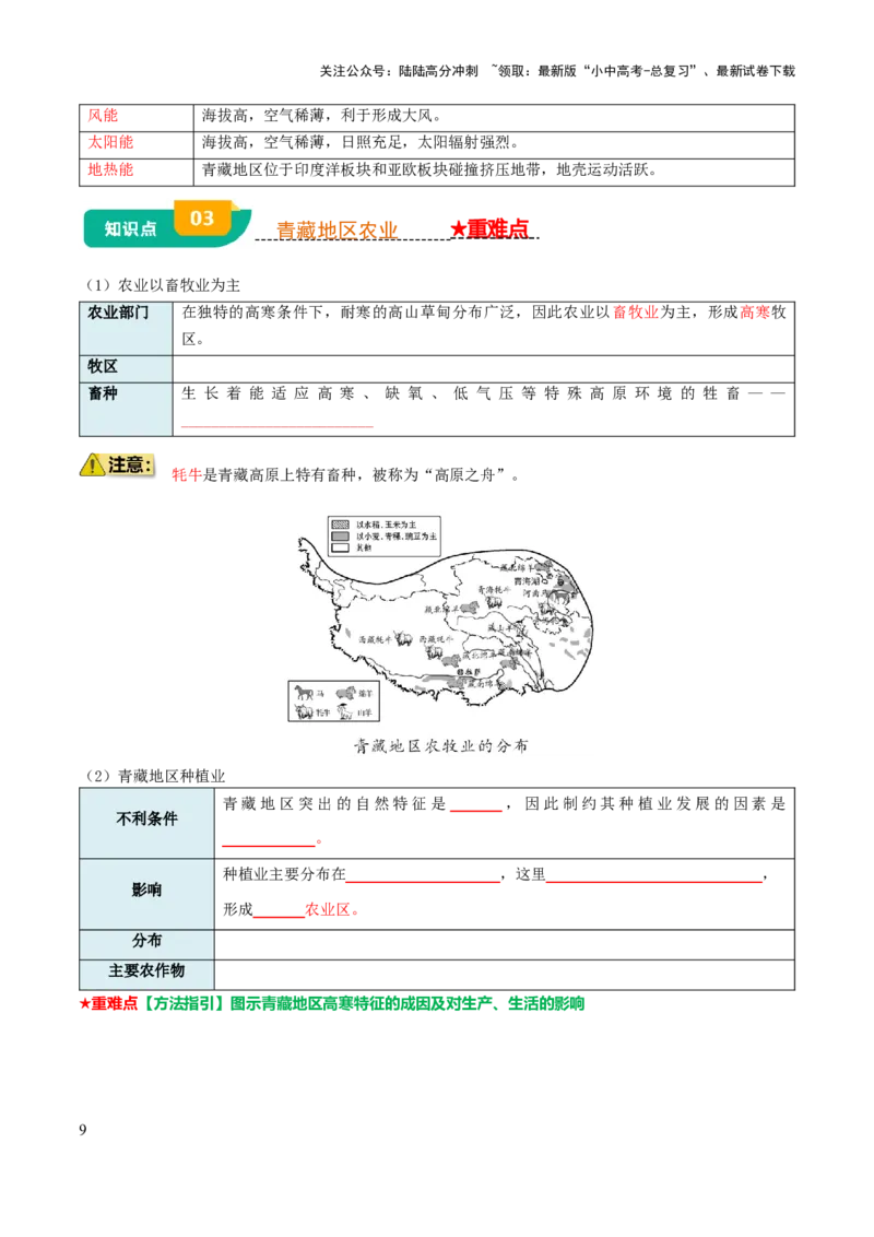 专题15西北地区和青藏地区-2025年中考地理知识点梳理（挖空版）_02中考总复习（2026版更新中）_09-地理-中考总复习_2025中考地理复习资料_2025年中考地理知识点_挖空版+背诵版