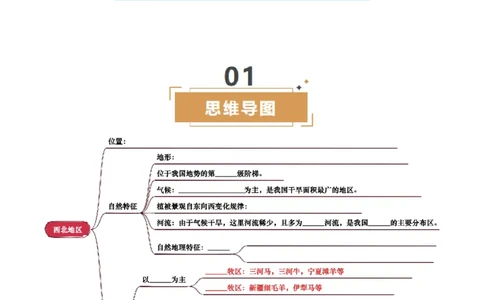 专题15西北地区和青藏地区-2025年中考地理知识点梳理（挖空版）_02中考总复习（2026版更新中）_09-地理-中考总复习_2025中考地理复习资料_2025年中考地理知识点_挖空版+背诵版