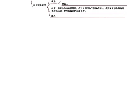 专题15西北地区和青藏地区-2025年中考地理知识点梳理（挖空版）_02中考总复习（2026版更新中）_09-地理-中考总复习_2025中考地理复习资料_2025年中考地理知识点_挖空版+背诵版