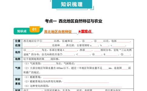专题15西北地区和青藏地区-2025年中考地理知识点梳理（挖空版）_02中考总复习（2026版更新中）_09-地理-中考总复习_2025中考地理复习资料_2025年中考地理知识点_挖空版+背诵版