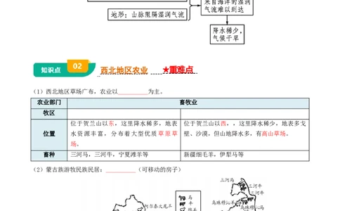 专题15西北地区和青藏地区-2025年中考地理知识点梳理（挖空版）_02中考总复习（2026版更新中）_09-地理-中考总复习_2025中考地理复习资料_2025年中考地理知识点_挖空版+背诵版