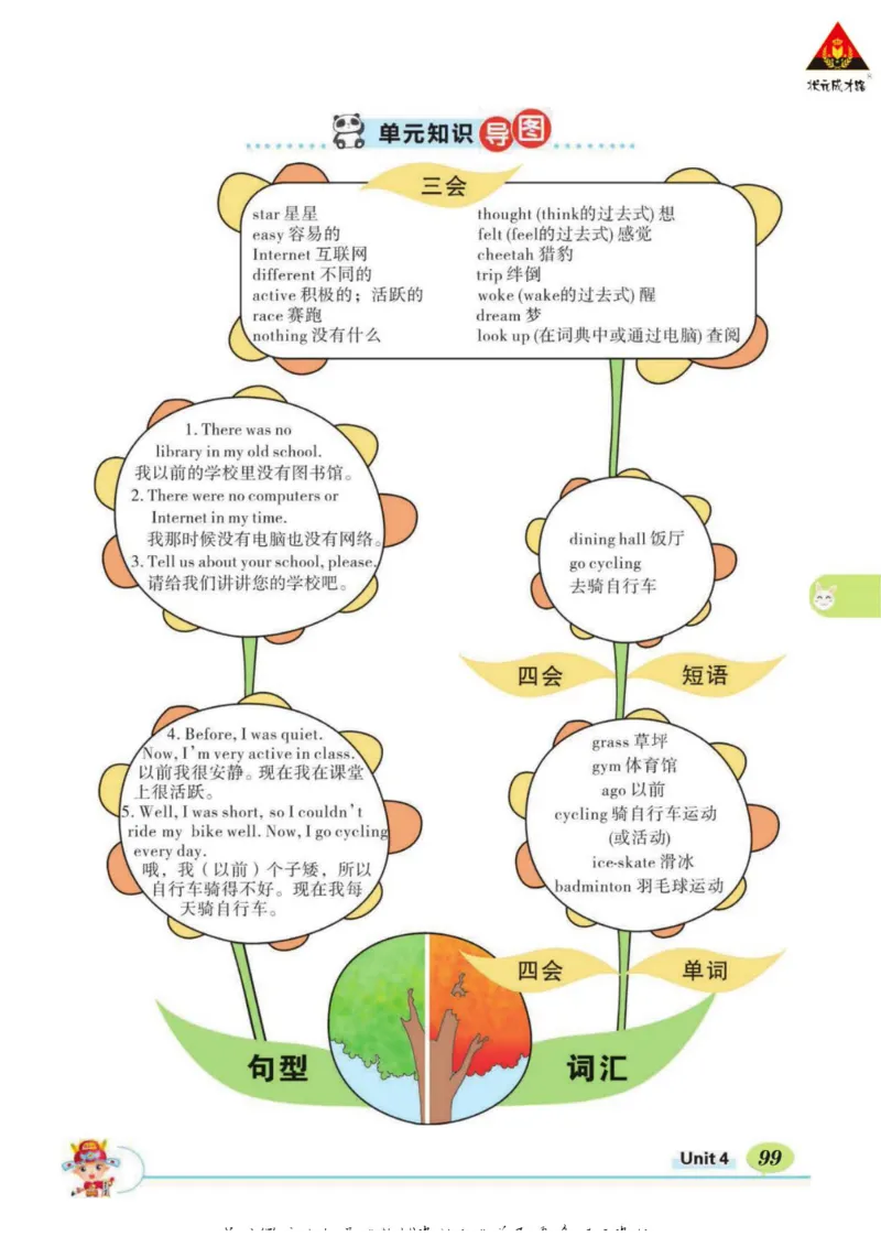 状元大课堂六年级下册英语人教PEP版学生用书_26春四年级上下册人教版_四上英语合集人教版PEP英语四年级上册新教材（教学视频+课件+动画+音频+练习+教案）_17练习资料_《状元导学案》