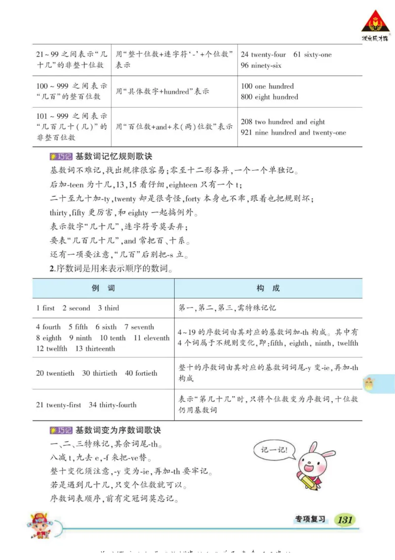 状元大课堂六年级下册英语人教PEP版学生用书_26春四年级上下册人教版_四上英语合集人教版PEP英语四年级上册新教材（教学视频+课件+动画+音频+练习+教案）_17练习资料_《状元导学案》