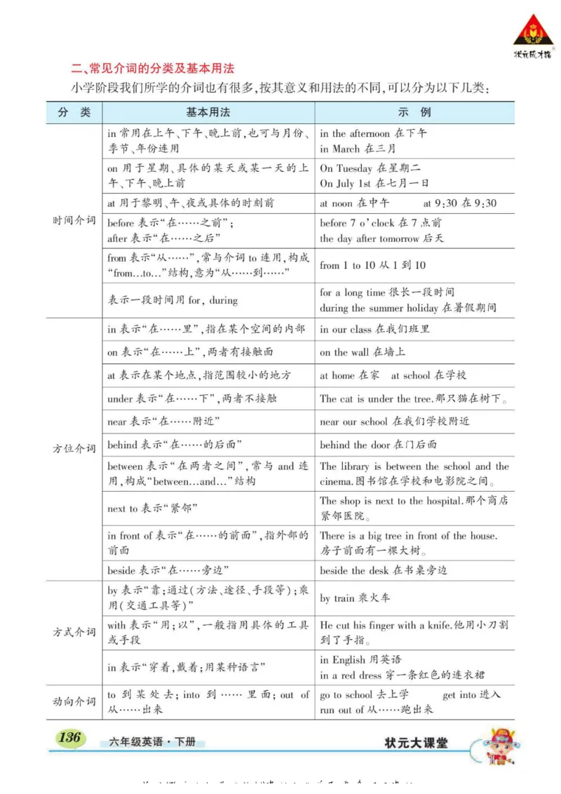 状元大课堂六年级下册英语人教PEP版学生用书_26春四年级上下册人教版_四上英语合集人教版PEP英语四年级上册新教材（教学视频+课件+动画+音频+练习+教案）_17练习资料_《状元导学案》