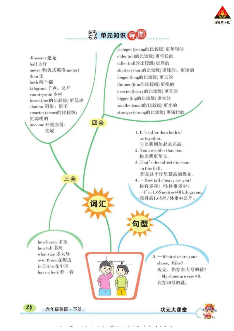 状元大课堂六年级下册英语人教PEP版学生用书_26春四年级上下册人教版_四上英语合集人教版PEP英语四年级上册新教材（教学视频+课件+动画+音频+练习+教案）_17练习资料_《状元导学案》