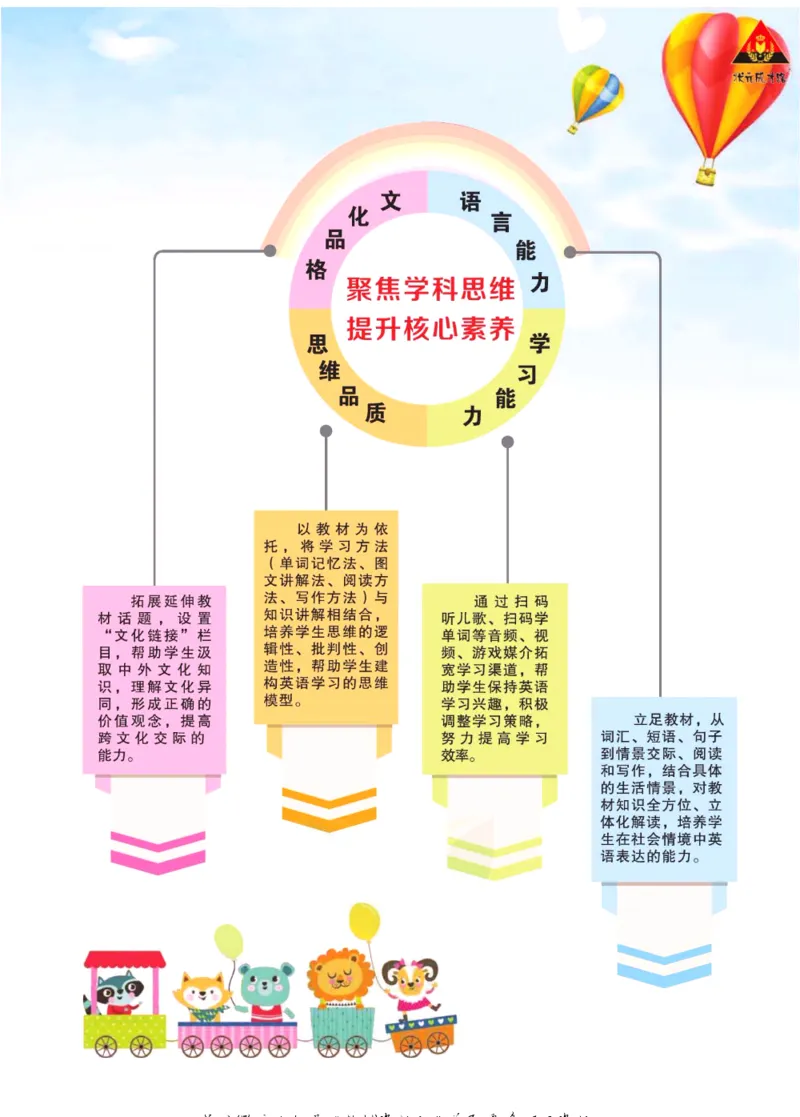 状元大课堂六年级下册英语人教PEP版学生用书_26春四年级上下册人教版_四上英语合集人教版PEP英语四年级上册新教材（教学视频+课件+动画+音频+练习+教案）_17练习资料_《状元导学案》