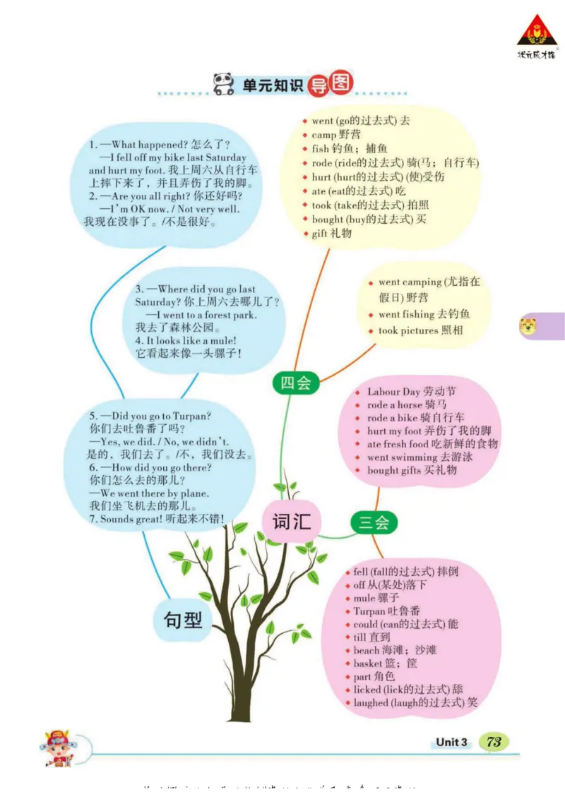 状元大课堂六年级下册英语人教PEP版学生用书_26春四年级上下册人教版_四上英语合集人教版PEP英语四年级上册新教材（教学视频+课件+动画+音频+练习+教案）_17练习资料_《状元导学案》