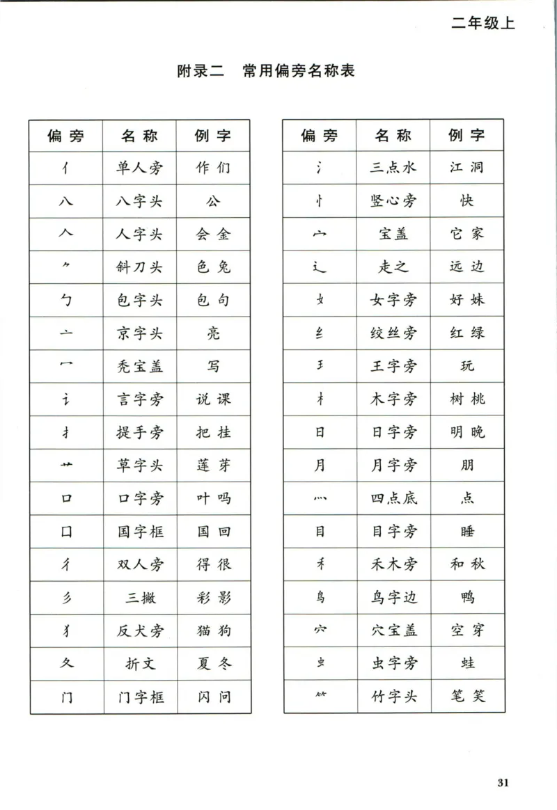 阳光同学二年级上册语文人教版预习单h_26春四年级上下册人教版_四上英语合集人教版PEP英语四年级上册新教材（教学视频+课件+动画+音频+练习+教案）_17练习资料_《预习卡》_1-6上册