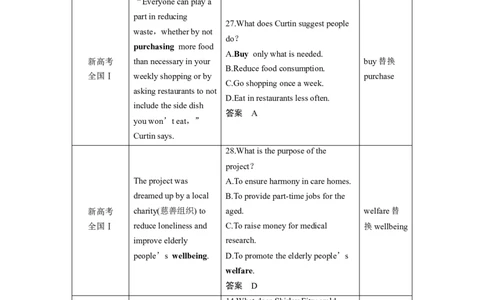 2023年高考英语二轮复习（新高考版）第1部分阅读理解与七选五　专题1　微技能二　巧记阅读理解中的同义替换_03高考英语_新高考复习资料_2023年新高考资料_二轮复习