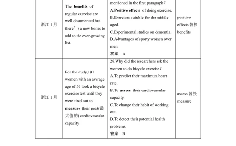 2023年高考英语二轮复习（新高考版）第1部分阅读理解与七选五　专题1　微技能二　巧记阅读理解中的同义替换_03高考英语_新高考复习资料_2023年新高考资料_二轮复习