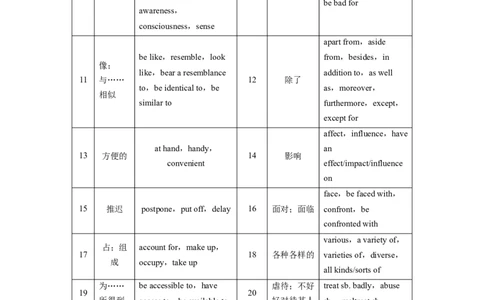 2023年高考英语二轮复习（新高考版）第1部分阅读理解与七选五　专题1　微技能二　巧记阅读理解中的同义替换_03高考英语_新高考复习资料_2023年新高考资料_二轮复习