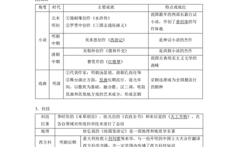 2023年高考历史一轮复习（部编版新高考）第5讲课题12　明至清中叶的经济与文化_07高考历史_新高考复习资料_2023年新高考复习资料_2023新高考大一轮复习讲义