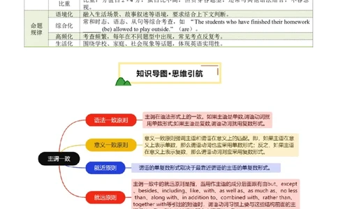 专题07主谓一致（讲练）（原卷版）_02中考总复习（2026版更新中）_03-英语-中考总复习_2025中考复习资料_2025中考二轮课件ppt+讲义+练习英语_讲义+练习