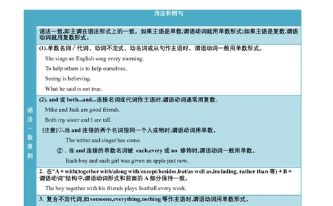 专题07主谓一致（讲练）（原卷版）_02中考总复习（2026版更新中）_03-英语-中考总复习_2025中考复习资料_2025中考二轮课件ppt+讲义+练习英语_讲义+练习