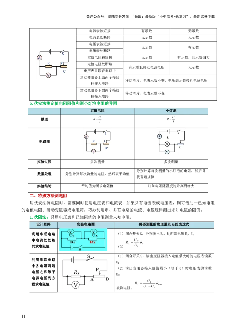 专题16欧姆定律（4考点+9考向）（讲义）（原卷版）_02中考总复习（2026版更新中）_04-物理-中考总复习_2024年中考复习资料_一轮复习_配套讲义（原卷版+解析版）