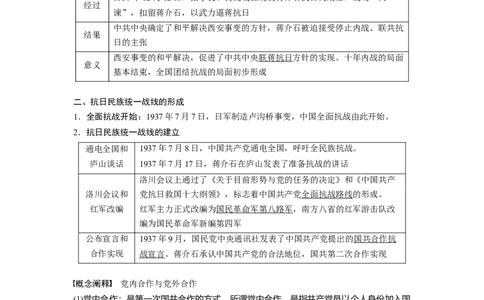 2024年高考历史一轮复习（部编版）板块2第7单元第20讲　中华民族的抗日战争_07高考历史_2024年新高考资料_1.2024一轮复习_2024年高考历史一轮复习讲义（部编版）