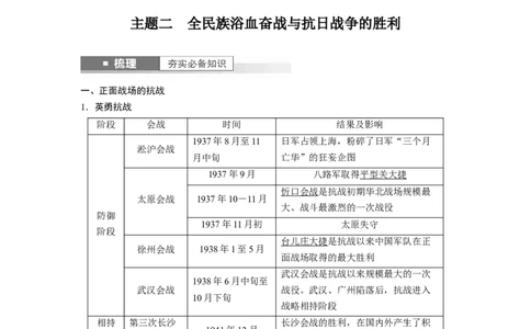 2024年高考历史一轮复习（部编版）板块2第7单元第20讲　中华民族的抗日战争_07高考历史_2024年新高考资料_1.2024一轮复习_2024年高考历史一轮复习讲义（部编版）