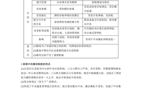 02必修1第一单元古代中国的政治制度第2讲　秦朝中央集权制度的形成_07高考历史_通用版（老高考）复习资料_2023年复习资料_一轮+二轮_历史高三一轮复习系列