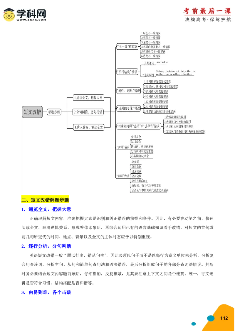 2024年高考考前最后一课-英语（PDF版)_03高考英语_2024年新高考资料_5.2024三轮冲刺_英语（含PDF版，可直接打印）-2024年高考考前最后一课