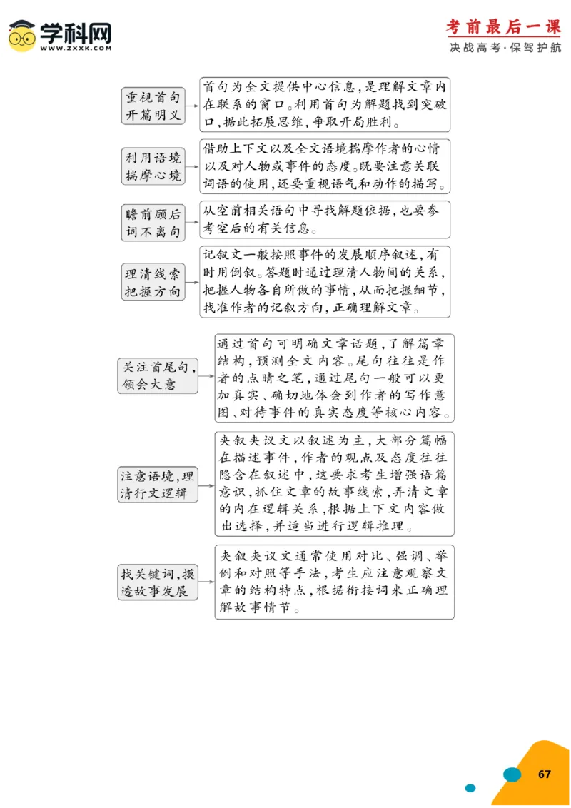 2024年高考考前最后一课-英语（PDF版)_03高考英语_2024年新高考资料_5.2024三轮冲刺_英语（含PDF版，可直接打印）-2024年高考考前最后一课