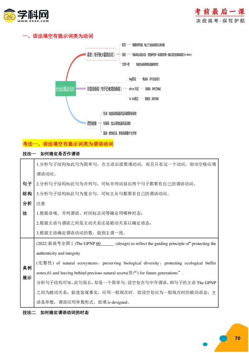 2024年高考考前最后一课-英语（PDF版)_03高考英语_2024年新高考资料_5.2024三轮冲刺_英语（含PDF版，可直接打印）-2024年高考考前最后一课