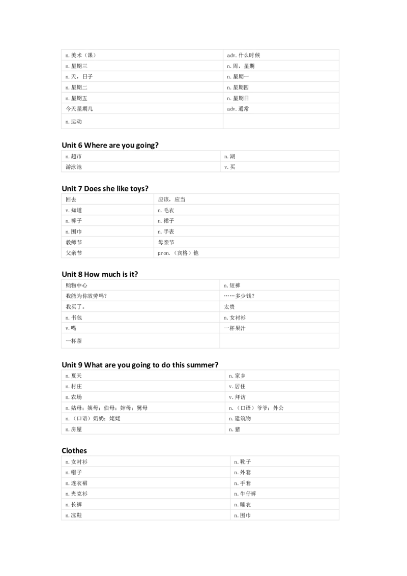 湘鲁版英语四年级下册单词默写表_26春四年级上下册人教版_四上英语合集人教版PEP英语四年级上册新教材（教学视频+课件+动画+音频+练习+教案）_17练习资料_《小学英语单词默写表》