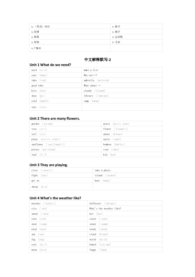 湘鲁版英语四年级下册单词默写表_26春四年级上下册人教版_四上英语合集人教版PEP英语四年级上册新教材（教学视频+课件+动画+音频+练习+教案）_17练习资料_《小学英语单词默写表》