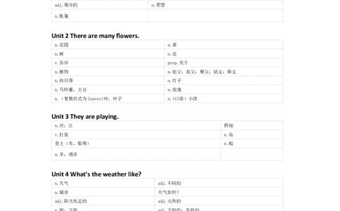 湘鲁版英语四年级下册单词默写表_26春四年级上下册人教版_四上英语合集人教版PEP英语四年级上册新教材（教学视频+课件+动画+音频+练习+教案）_17练习资料_《小学英语单词默写表》