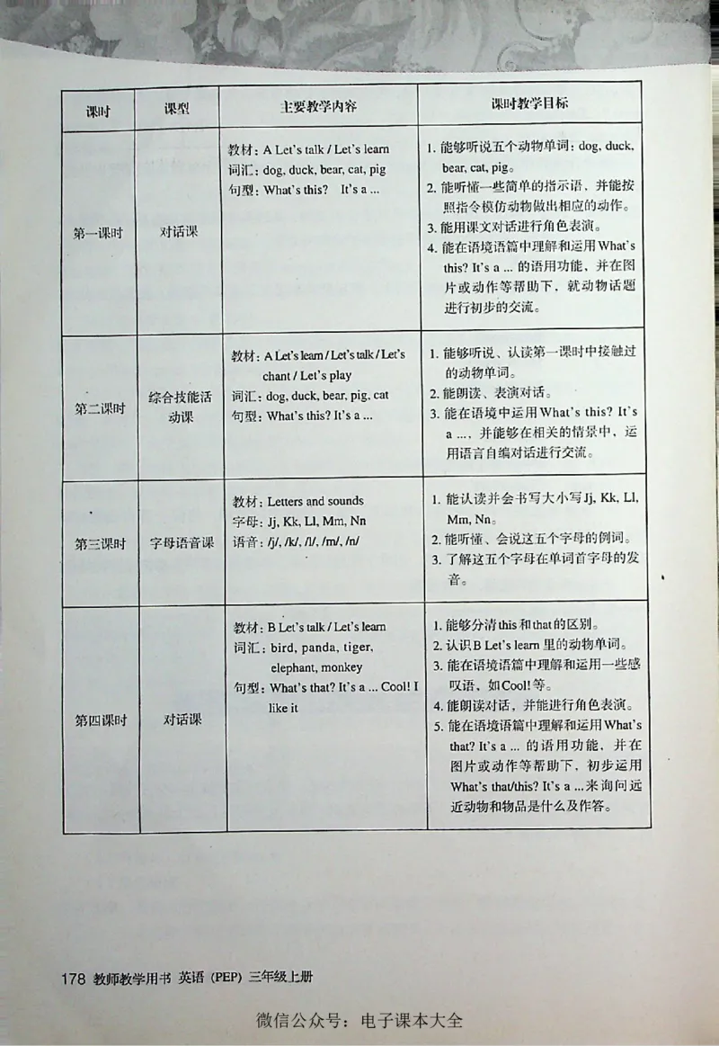 英语PEP3A教师教学用书_26春四年级上下册人教版_四上英语合集人教版PEP英语四年级上册新教材（教学视频+课件+动画+音频+练习+教案）_16教师用书_小学英语_人教版PEP