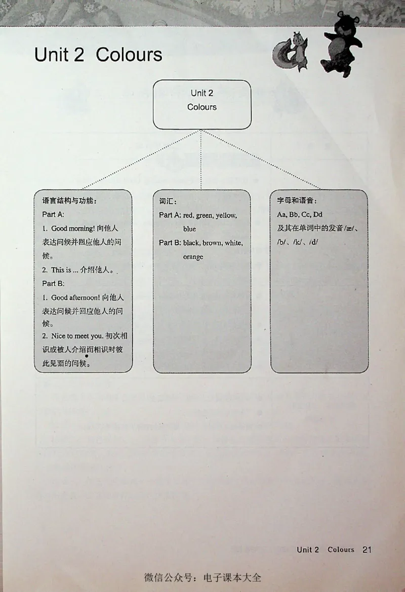 英语PEP3A教师教学用书_26春四年级上下册人教版_四上英语合集人教版PEP英语四年级上册新教材（教学视频+课件+动画+音频+练习+教案）_16教师用书_小学英语_人教版PEP