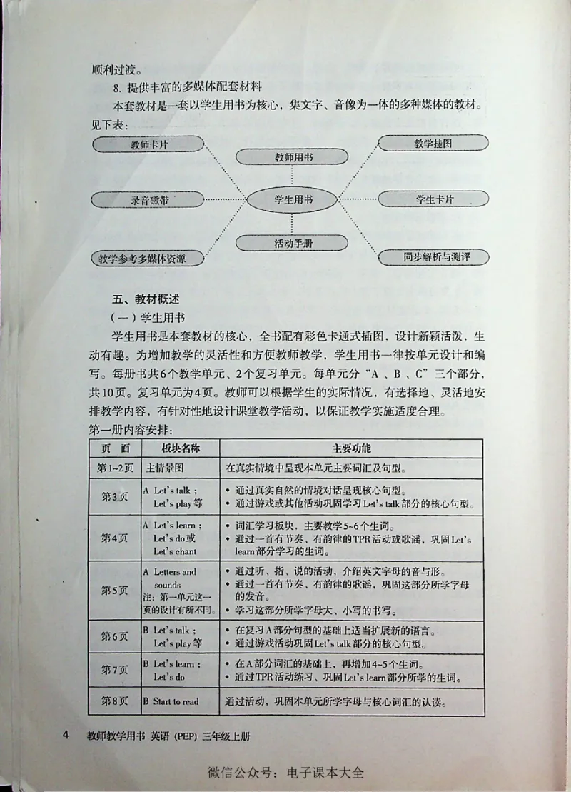 英语PEP3A教师教学用书_26春四年级上下册人教版_四上英语合集人教版PEP英语四年级上册新教材（教学视频+课件+动画+音频+练习+教案）_16教师用书_小学英语_人教版PEP