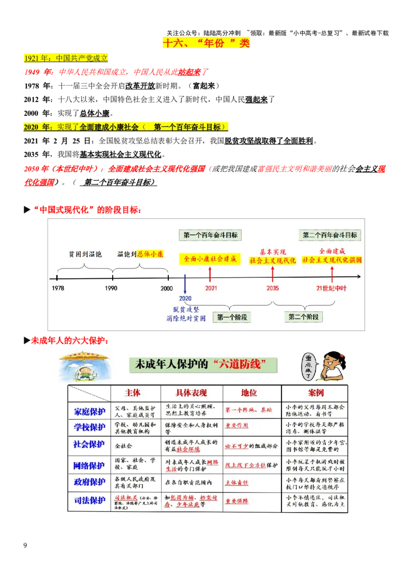 专题06选择题解题技巧（关键词核心考点分类归纳&middot;全六册）-2025年中考道德与法治答题方法模板（全国通用）_02中考总复习（2026版更新中）_07-道法-中考总复习_2025中考复习资料