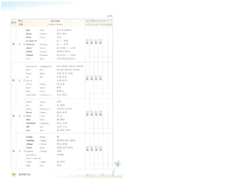 状元默写本五年级上双层_26春四年级上下册人教版_四上英语合集人教版PEP英语四年级上册新教材（教学视频+课件+动画+音频+练习+教案）_17练习资料_小学英语（预习复习资料大礼包）