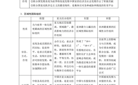 专题12　课时3　国际组织与中国参与_8.2025政治总复习_2023年新高考资料_二轮复习_2023年高考政治二轮复习讲义+课件（新高考版）_2023年高考政治二轮复习讲义（新高考版）_学生版