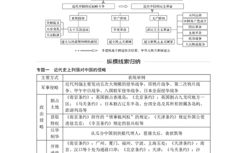 16必修1第三单元单元综合提升_07高考历史_通用版（老高考）复习资料_2023年复习资料_一轮+二轮_历史高三一轮复习系列_历史高三一轮复习系列《一轮复习讲义》（学生版）