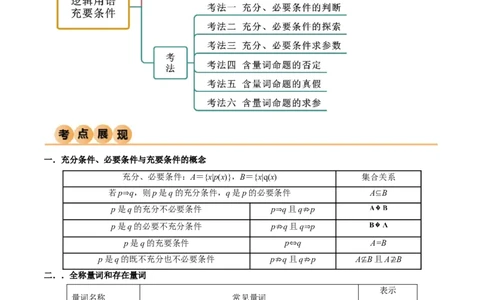 1.2逻辑用语与充分必要条件（精讲）（学生版）_02高考数学_新高考复习资料_2024年新高考资料_一轮复习资料_完2024年高考数学一轮复习一隅三反系列（新高考）_学生版