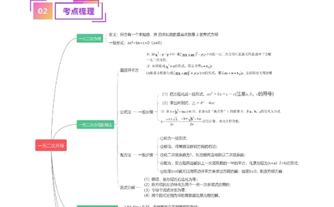 专题07一元二次方程及其应用的核心知识点精讲（解析版）-备战2024年中考数学一轮复习考点帮（全国通用）_02中考总复习（2026版更新中）_02-数学-中考总复习_2024年中考复习资料_讲义