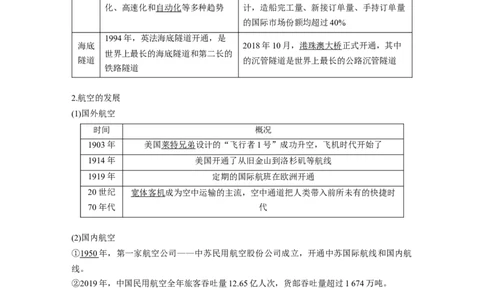 2023年高考历史一轮复习（部编版新高考）第21讲课题58　现代世界的食物生产、交通运输_07高考历史_新高考复习资料_2023年新高考复习资料_2023新高考大一轮复习讲义