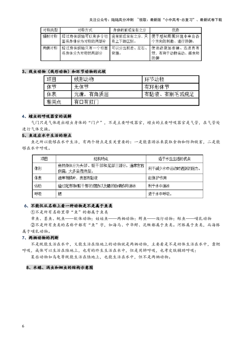 专题07生物的多样性（5大答题模板）（解析版）_02中考总复习（2026版更新中）_08-生物-中考总复习_2025中考复习资料_2025年中考生物答题方法模板
