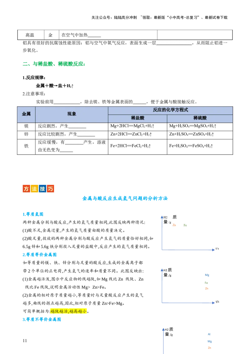 专题06金属和金属材料（讲义）-2024年中考化学一轮复习讲练测（全国通用）（原卷版）_02中考总复习（2026版更新中）_05-化学-中考总复习_2024年中考复习资料_一轮复习资料
