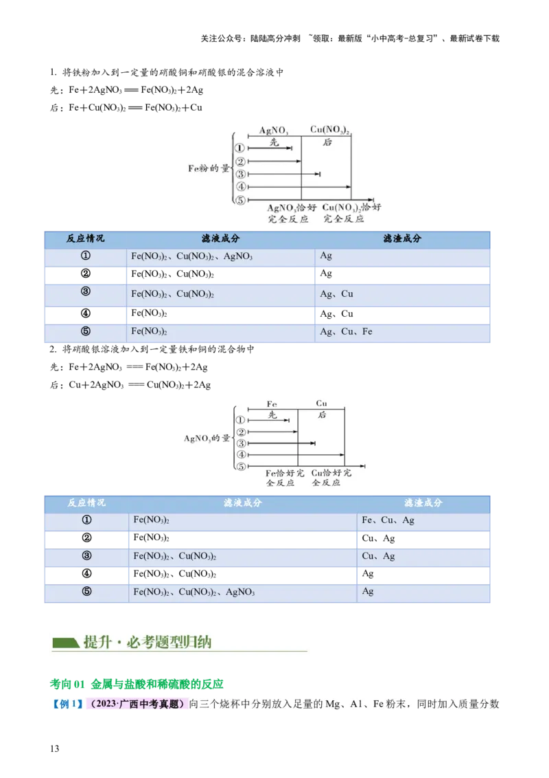 专题06金属和金属材料（讲义）-2024年中考化学一轮复习讲练测（全国通用）（原卷版）_02中考总复习（2026版更新中）_05-化学-中考总复习_2024年中考复习资料_一轮复习资料