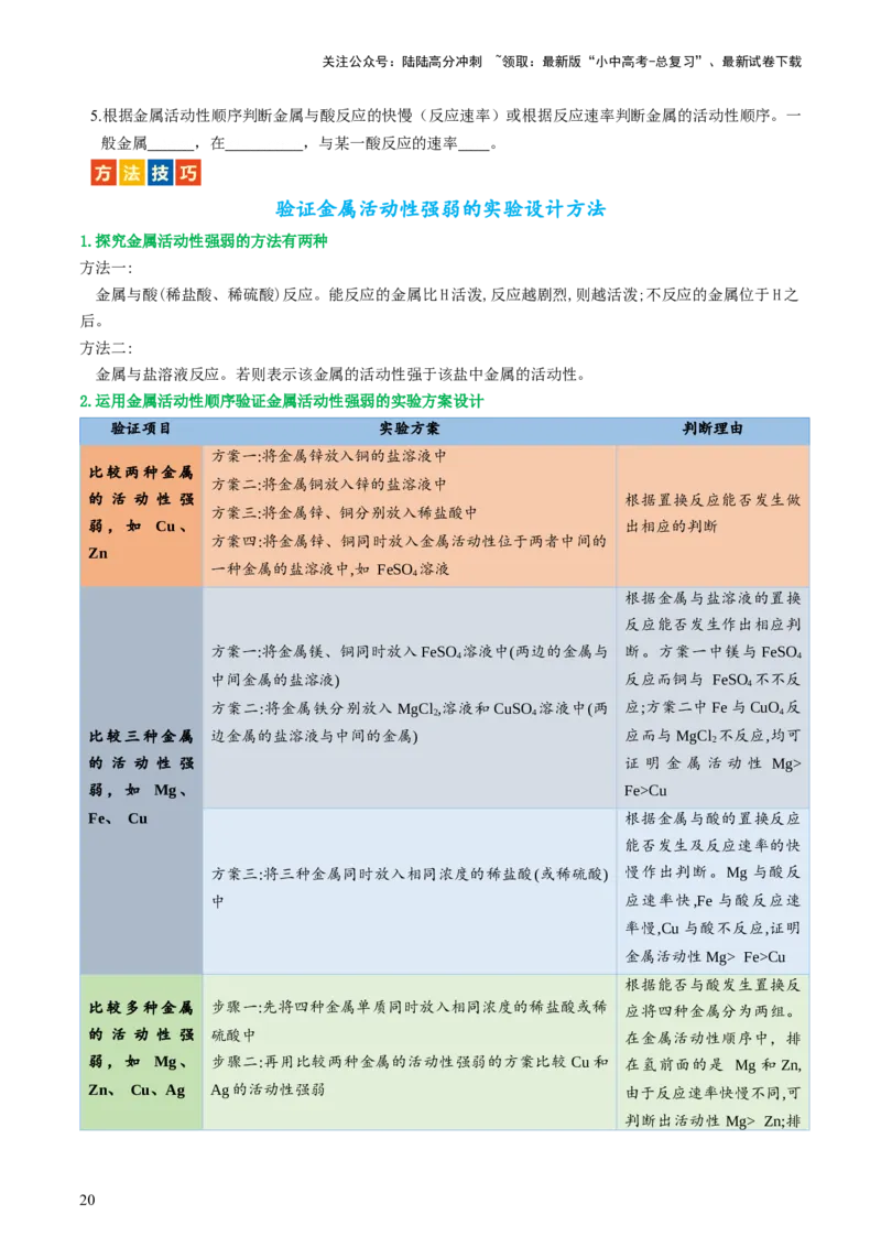 专题06金属和金属材料（讲义）-2024年中考化学一轮复习讲练测（全国通用）（原卷版）_02中考总复习（2026版更新中）_05-化学-中考总复习_2024年中考复习资料_一轮复习资料