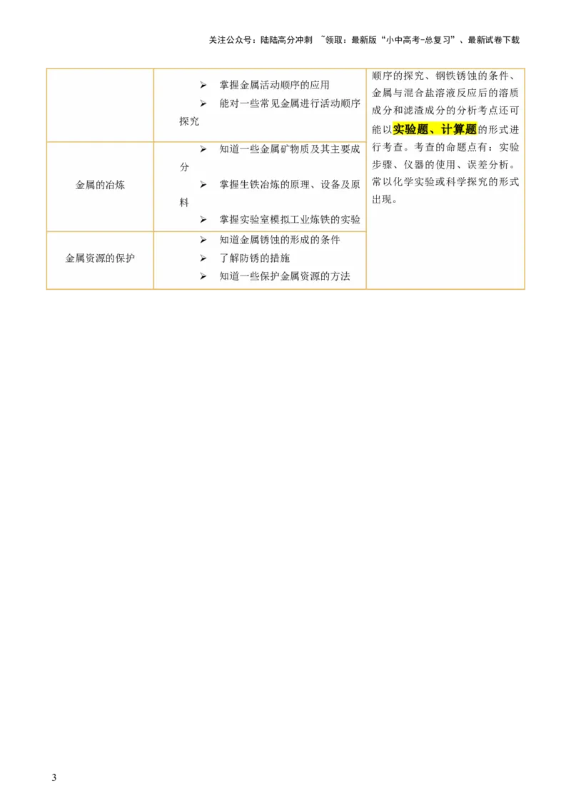 专题06金属和金属材料（讲义）-2024年中考化学一轮复习讲练测（全国通用）（原卷版）_02中考总复习（2026版更新中）_05-化学-中考总复习_2024年中考复习资料_一轮复习资料