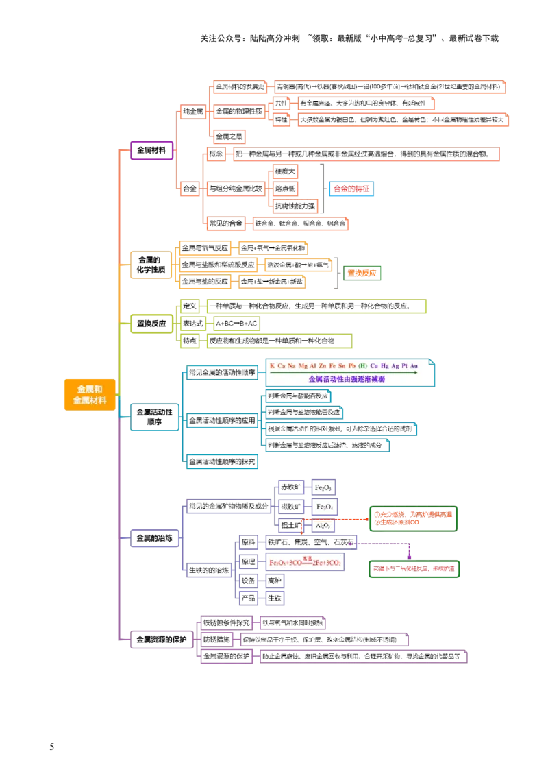 专题06金属和金属材料（讲义）-2024年中考化学一轮复习讲练测（全国通用）（原卷版）_02中考总复习（2026版更新中）_05-化学-中考总复习_2024年中考复习资料_一轮复习资料