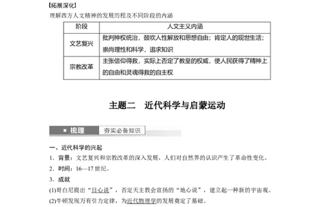2024年高考历史一轮复习（部编版）板块5第11单元第30讲　欧洲的思想解放运动_07高考历史_2024年新高考资料_1.2024一轮复习_2024年高考历史一轮复习讲义（部编版）