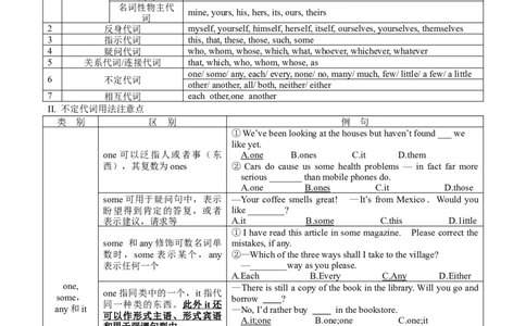 03代词和介词(复习卡)-2024年高考英语一轮复习语法能力突破必备(PPT+复习卡+精练题)(通用版)_03高考英语_通用版（老高考）复习资料_2024年复习资料_03.代词与介词(PPT+复习卡+精练题)(通用版)